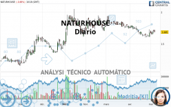 NATURHOUSE - Diario