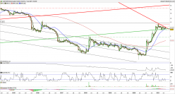 GAUSSIN - Weekly