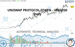 UNISWAP PROTOCOL TOKEN - UNI/USD - Täglich