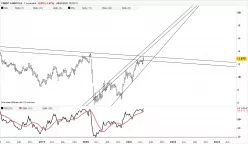 CREDIT AGRICOLE - Weekly