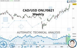 CAD/USD ONLY0621 - Weekly