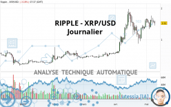 RIPPLE - XRP/USD - Dagelijks