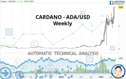 CARDANO - ADA/USD - Hebdomadaire