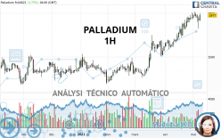 PALLADIUM - 1H