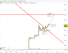 GOLD - USD - 1H