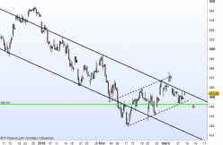 HSBC HOLDINGS - 4H