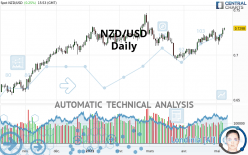 NZD/USD - Daily