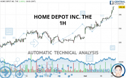 HOME DEPOT INC. THE - 1H