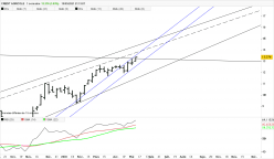 CREDIT AGRICOLE - Weekly