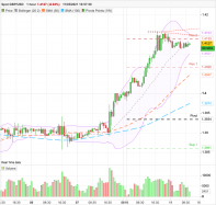 GBP/USD - 1 uur