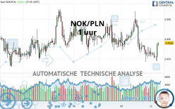 NOK/PLN - 1 uur