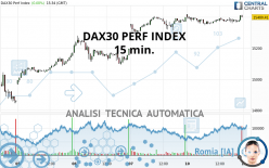 DAX40 PERF INDEX - 15 min.