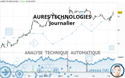 AURES TECHNOLOGIES - Giornaliero