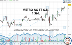 METRO AG ST O.N. - 1H