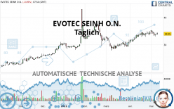 EVOTEC SEINH O.N. - Täglich