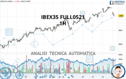 IBEX35 FULL0524 - 1H