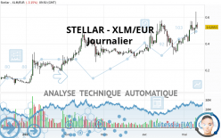 STELLAR - XLM/EUR - Täglich