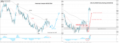 EUR/NZD - 1 uur