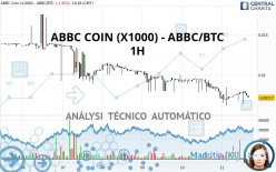 ABBC COIN (X1000) - ABBC/BTC - 1H