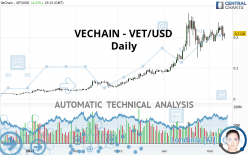 VECHAIN - VET/USD - Diario