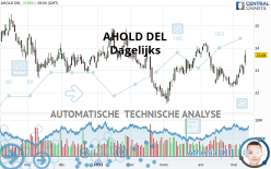 AHOLD DEL - Dagelijks