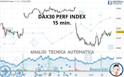 DAX40 PERF INDEX - 15 min.