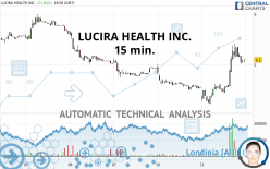 LUCIRA HEALTH INC. - 15 min.