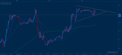 WTI CRUDE OIL - 15 min.