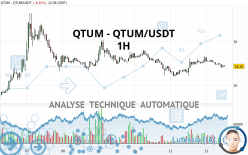 QTUM - QTUM/USDT - 1H
