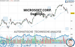 MICROSOFT CORP. - Täglich