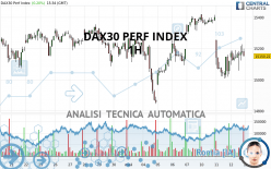 DAX40 PERF INDEX - 1H