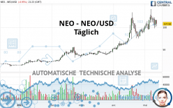 NEO - NEO/USD - Täglich