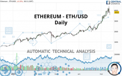 ETHEREUM - ETH/USD - Täglich