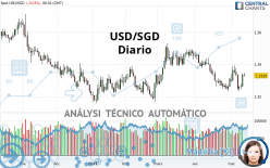USD/SGD - Diario