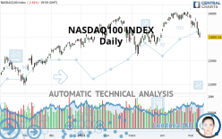 NASDAQ100 INDEX - Daily