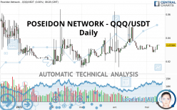 POSEIDON NETWORK - QQQ/USDT - Daily