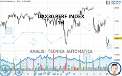 DAX40 PERF INDEX - 1H