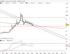 FASTNED - Weekly