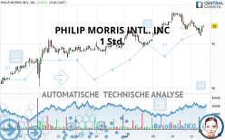 PHILIP MORRIS INTL. INC - 1 Std.