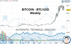 BITCOIN - BTC/USD - Wöchentlich