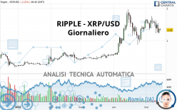 RIPPLE - XRP/USD - Dagelijks