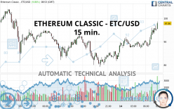 ETHEREUM CLASSIC - ETC/USD - 15 min.