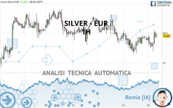 SILVER - EUR - 1H