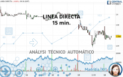 LINEA DIRECTA - 15 min.