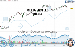 MELIA HOTELS - Diario