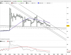 RELIEF THERAPEUTICS N - Weekly