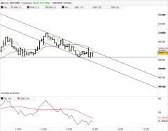 BITCOIN - BTC/USD - 5 min.