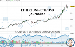 ETHEREUM - ETH/USD - Täglich