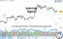 EUR/CHF - Täglich