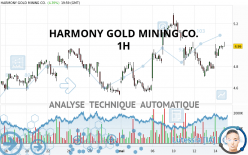 HARMONY GOLD MINING CO. - 1H